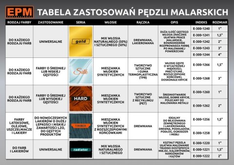 PĘDZEL ANGIELSKI PŁASKI WOOD 76MM - 3' PĘDZEL ANGIELSKI PŁASKI WOOD 76MM - 3'