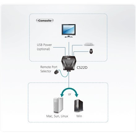 Aten 2-portowy przełącznik KVM USB DVI ze zdalnym wyborem portów Aten | Zdalny wybór portów | 2-portowy przełącznik KVM USB DVI Aten 2-portowy przełącznik KVM USB DVI ze zdalnym wyborem portów Aten | Zdalny wybór portów | 2-portowy przełącznik KVM USB DVI
