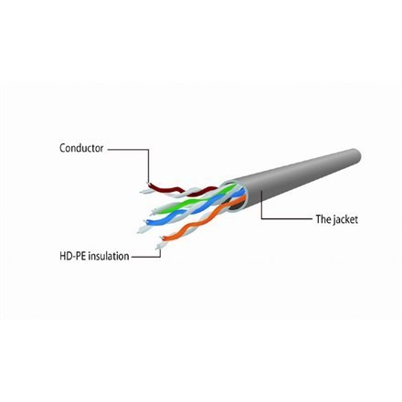 Cablexpert | CAT 5e | Kabel krosowy | Męski | RJ-45 | Męski | RJ-45 | Czarny | 5 m Cablexpert | CAT 5e | Kabel krosowy | Męski | RJ-45 | Męski | RJ-45 | Czarny | 5 m