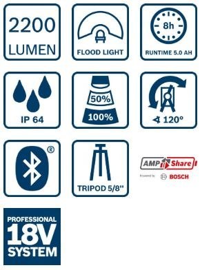 LAMPA WARSZTATOWA GLI 18V-2200 C PRO LAMPA WARSZTATOWA GLI 18V-2200 C PRO